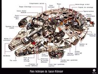 Faucon Millenium
